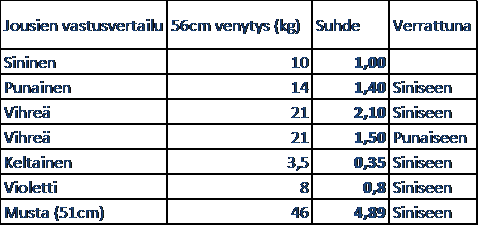 Reformerfjäder 47 cm